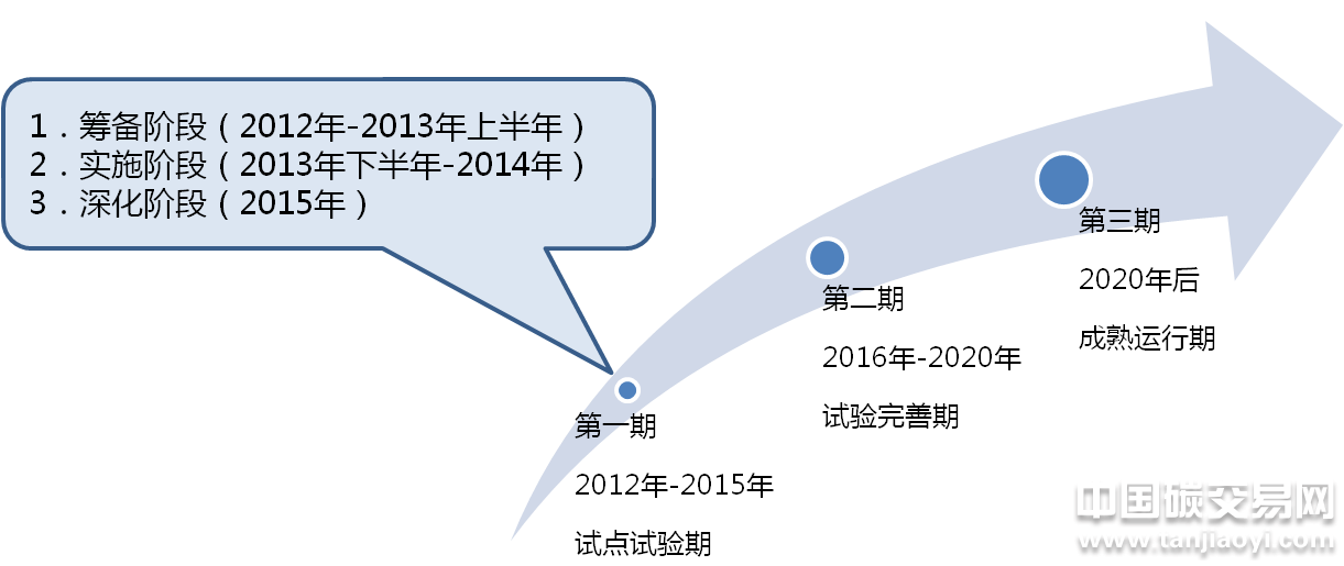 廣東省碳排放權(quán)交易試點(diǎn)工作最新進(jìn)展情況匯總盤(pán)點(diǎn)