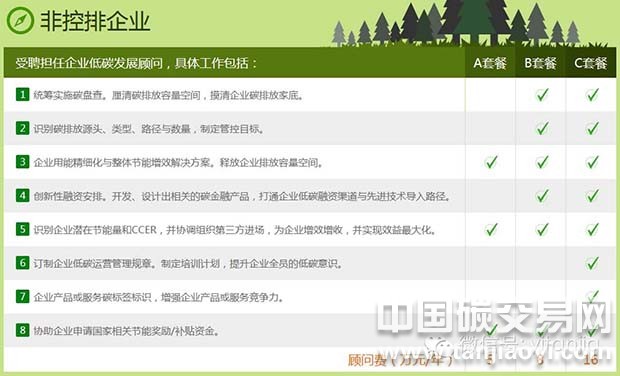 “企業(yè)碳顧問助力增強(qiáng)企業(yè)綠色競爭力”
