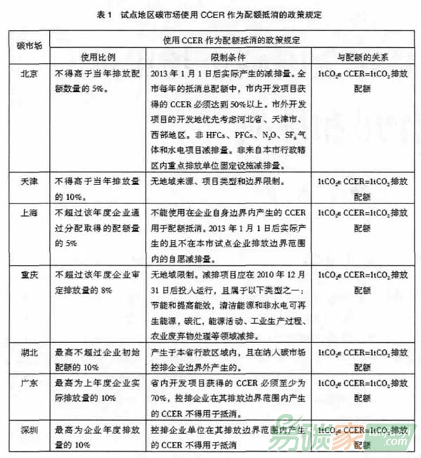 CCER交易在全國碳市場中的作用和挑戰(zhàn)