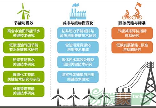 “如何實(shí)施規(guī)?；謽I(yè)碳匯”