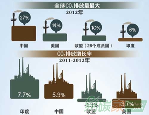 氣候談判：各國(guó)算盤都怎么打的？
