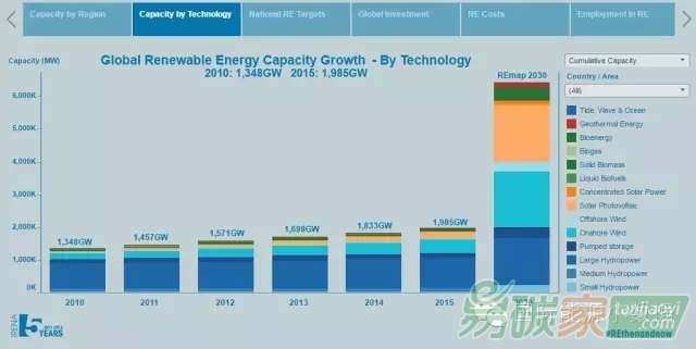 2015年可再生能源坤輿萬國全圖