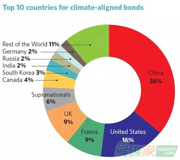 2016年債券與氣候變化報(bào)告