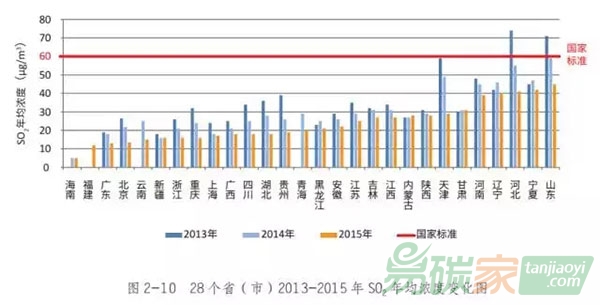 《中國(guó)空氣質(zhì)量管理評(píng)估報(bào)告2016》發(fā)布