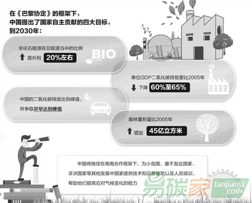 應(yīng)對(duì)氣候變化中國(guó)的表率作用十分突出