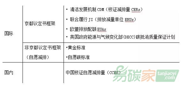 碳中和抵消規(guī)范的標(biāo)準(zhǔn)實施流程圖