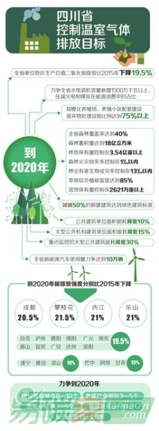 《四川省人民政府關于印發(fā)四川省控制溫室氣體排放工作方案的通知》解讀