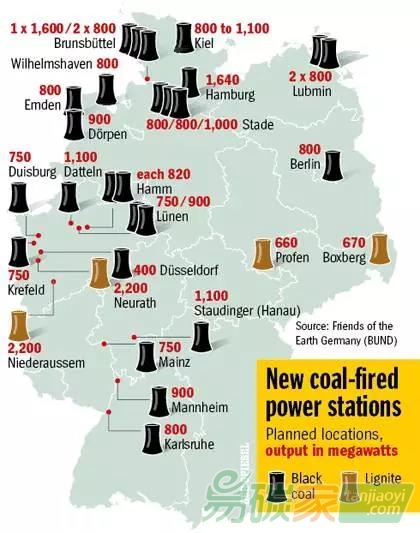德國煤電居高不下怎么辦？專家：征收碳稅20歐元/噸！