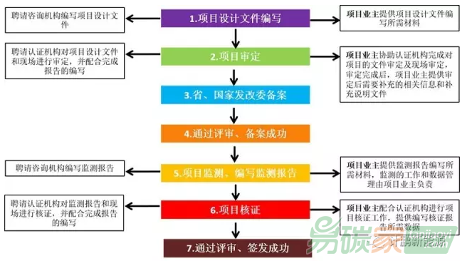 可再生能源供應(yīng)商如何在碳交易市場中抓住賺錢商機(jī)
