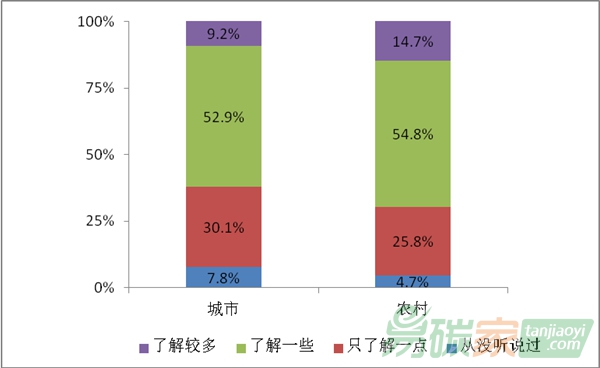 氣候變化廣受關(guān)注 超七成民眾感到擔(dān)心