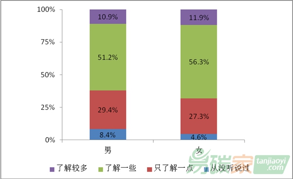 氣候變化廣受關(guān)注 超七成民眾感到擔(dān)心