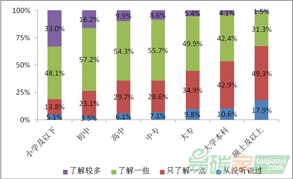 氣候變化廣受關(guān)注 超七成民眾感到擔(dān)心