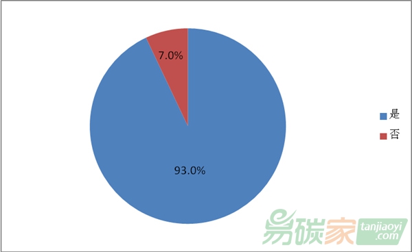 氣候變化廣受關(guān)注 超七成民眾感到擔(dān)心
