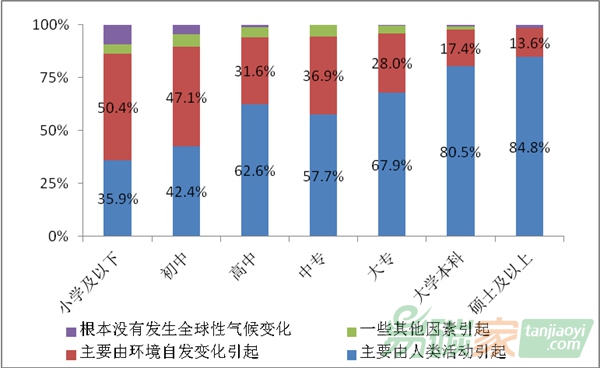 氣候變化廣受關(guān)注 超七成民眾感到擔(dān)心