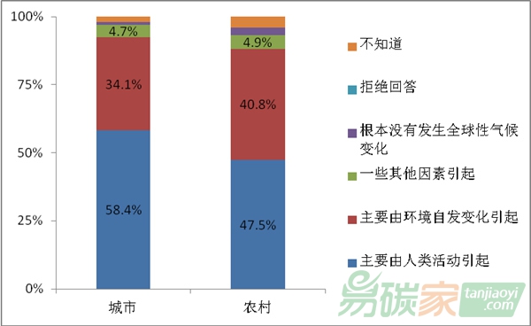 氣候變化廣受關(guān)注 超七成民眾感到擔(dān)心