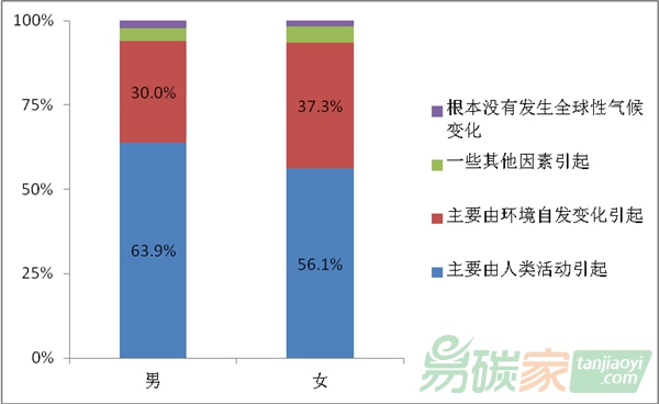 氣候變化廣受關(guān)注 超七成民眾感到擔(dān)心