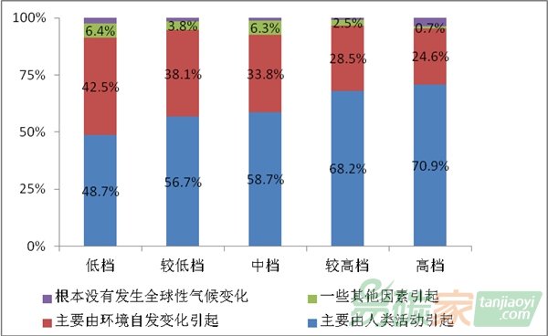 氣候變化廣受關(guān)注 超七成民眾感到擔(dān)心