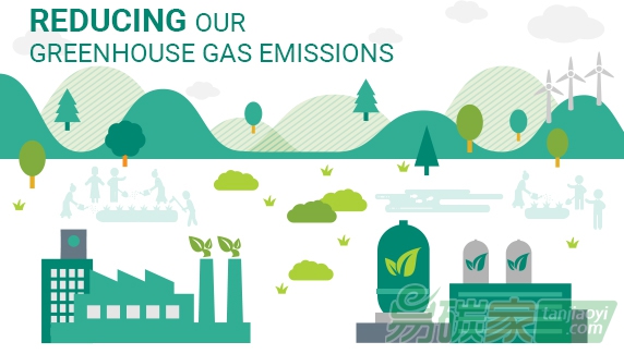 全球250家大企業(yè)占人為碳排放總量三分之一