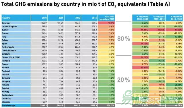 2017年歐洲氣候領(lǐng)導(dǎo)力報(bào)告（European