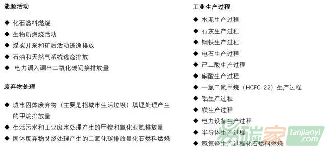 清單數(shù)據(jù)各領(lǐng)域排放細(xì)類