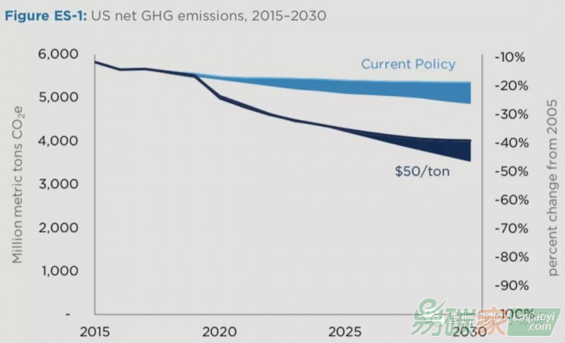 關(guān)于碳稅，這五個(gè)關(guān)鍵問(wèn)題你不可不知