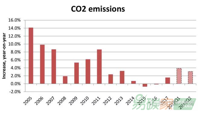 【動向】國際專家評估：