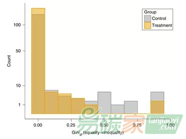 【性別平等】性別配額的引入有利于氣候政策實施更平等、更有效