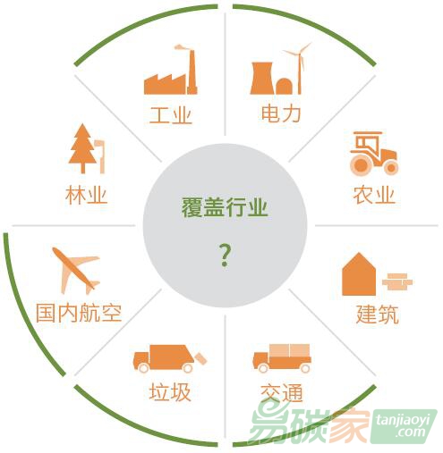 納入碳市場的參與者（控排企業(yè)）有哪些?