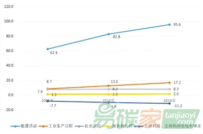 中國履行聯(lián)合國氣候變化框架公約義務參與全球氣候治理