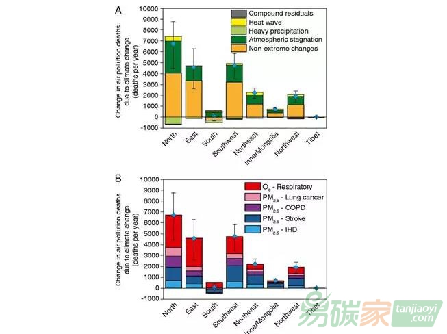 氣候變化將如何影響中國(guó)的空氣質(zhì)量和人群健康