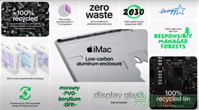 蘋果建立2億“森林修復(fù)”基金推動NbS發(fā)展，每年中和100萬噸